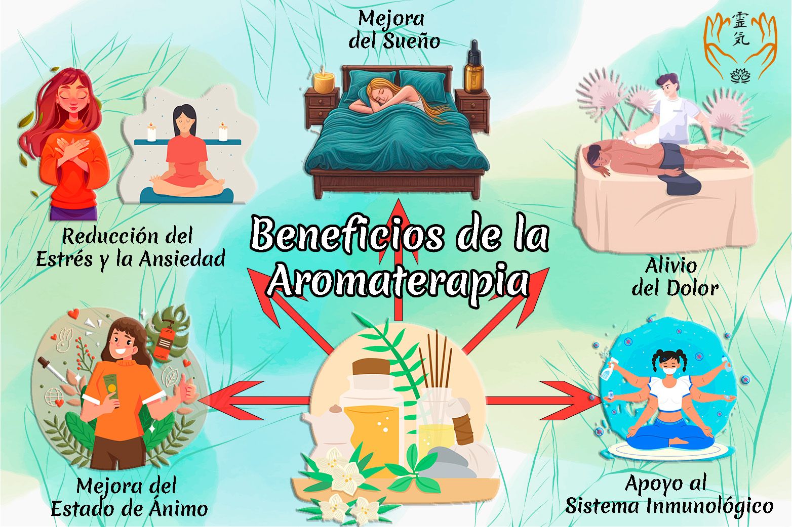 🌿 Beneficios de la Aromaterapia 🌿